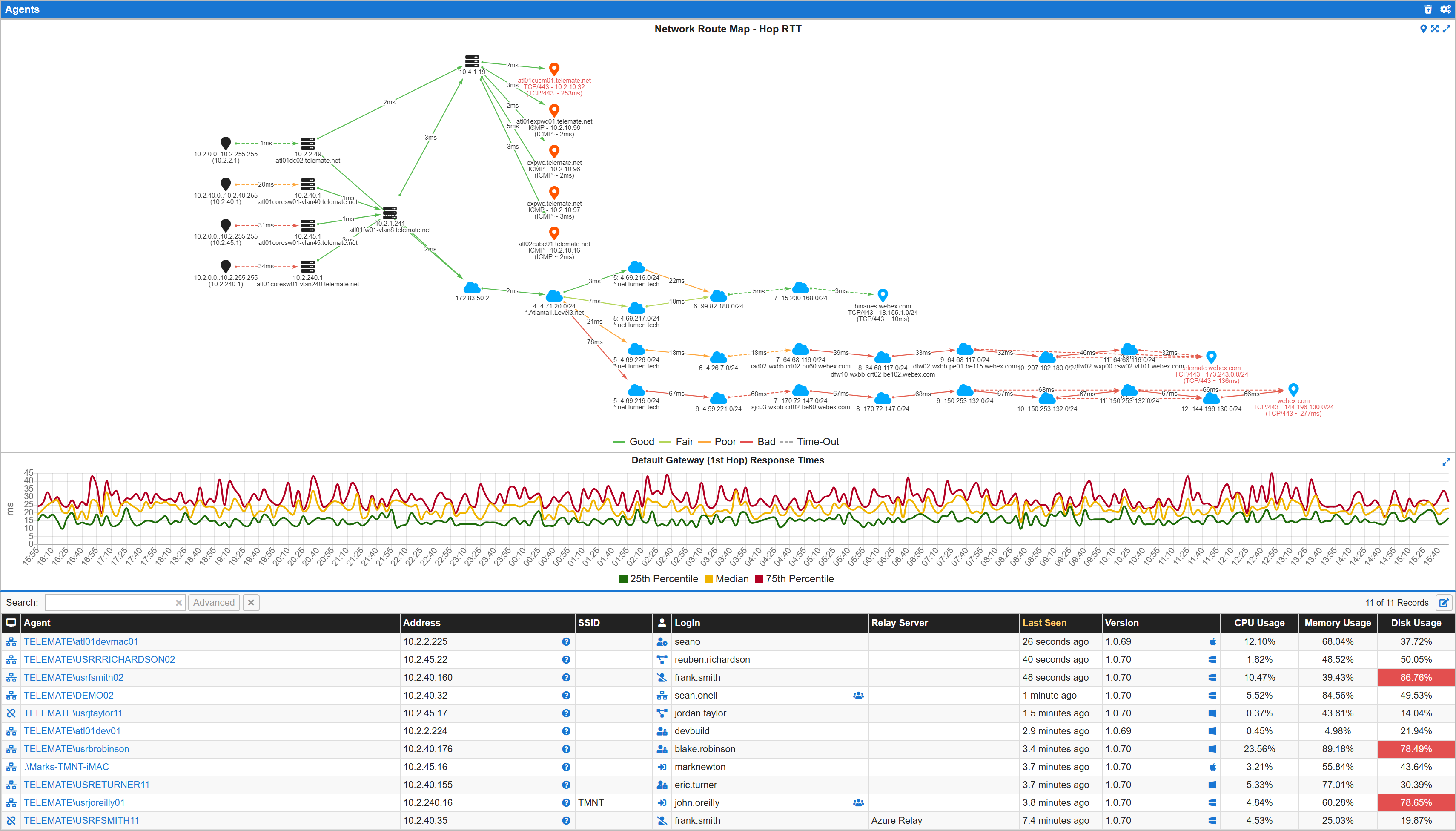 TeleMate Predictive UC Analytics