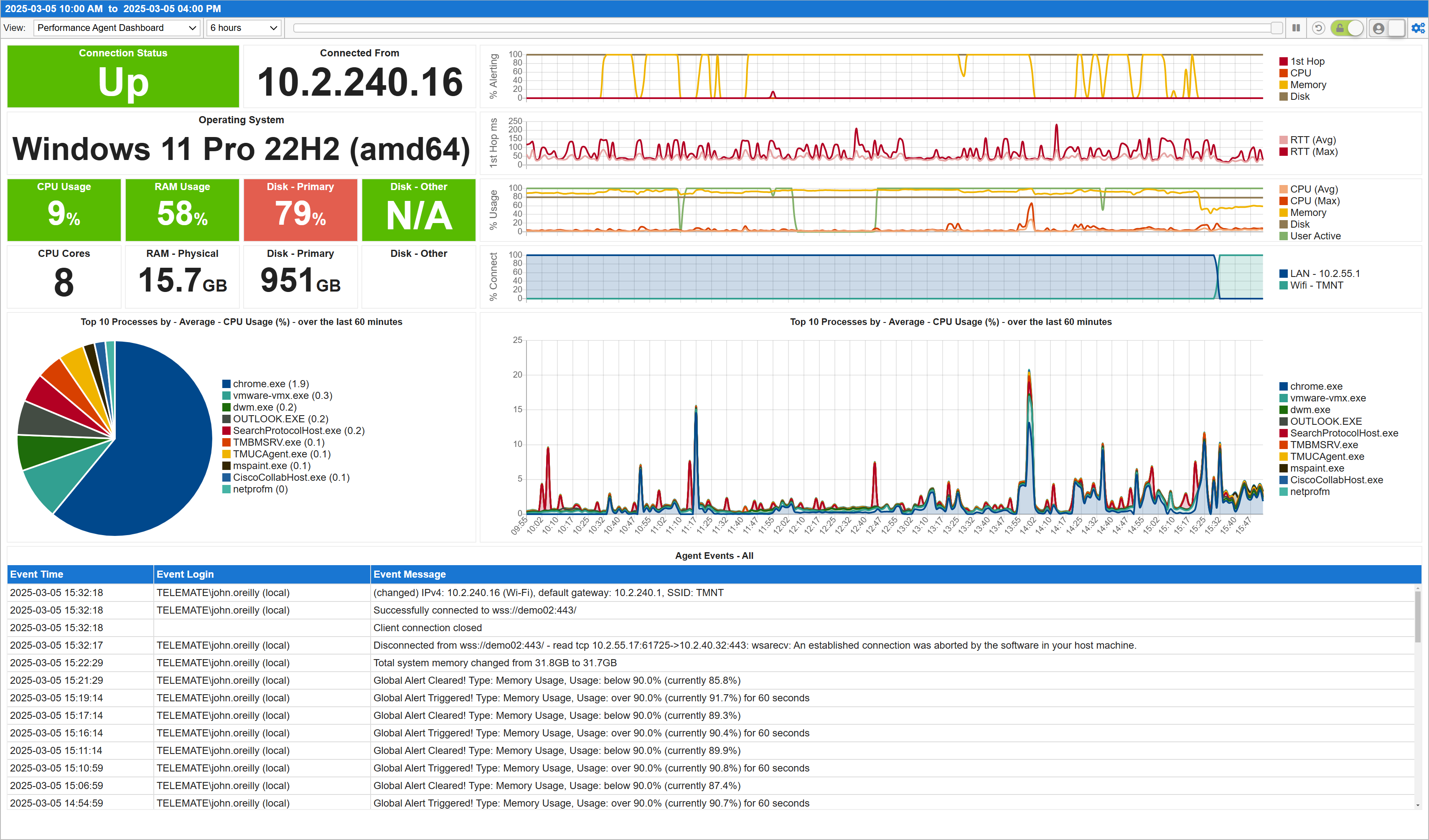TeleMate Predictive UC Analytics